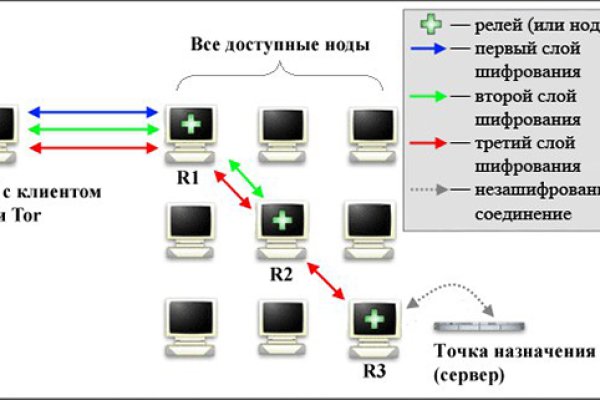 Кракен активная ссылка